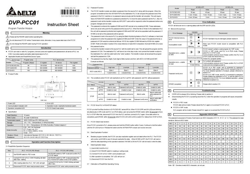 Delta Electronics Program Transfer Module DVP-PCC01 instruction sheet Delta Electronics Program Transfer Module DVP-PCC01 instruction sheet