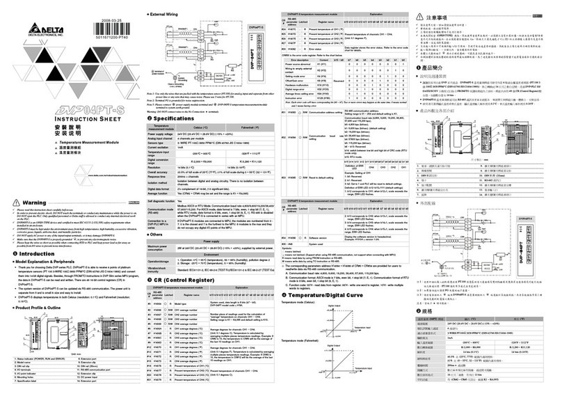Delta Electronics Platinum Temperature Sensors DVP04PT-S instruction sheet