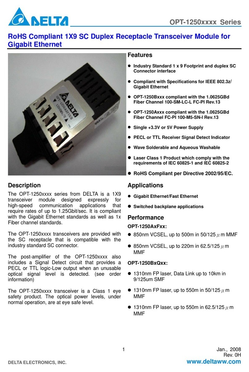 Delta Electronics OPT-1250xxxx Series User manual Delta Electronics OPT-1250xxxx Series User manual