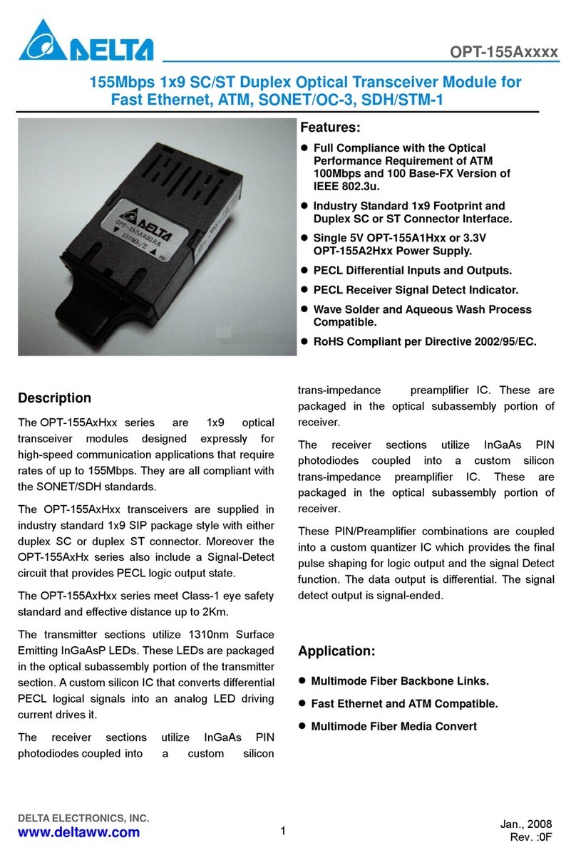 Delta Electronics Optical Transceiver Modules OPT-155Axxxx Specification sheet
