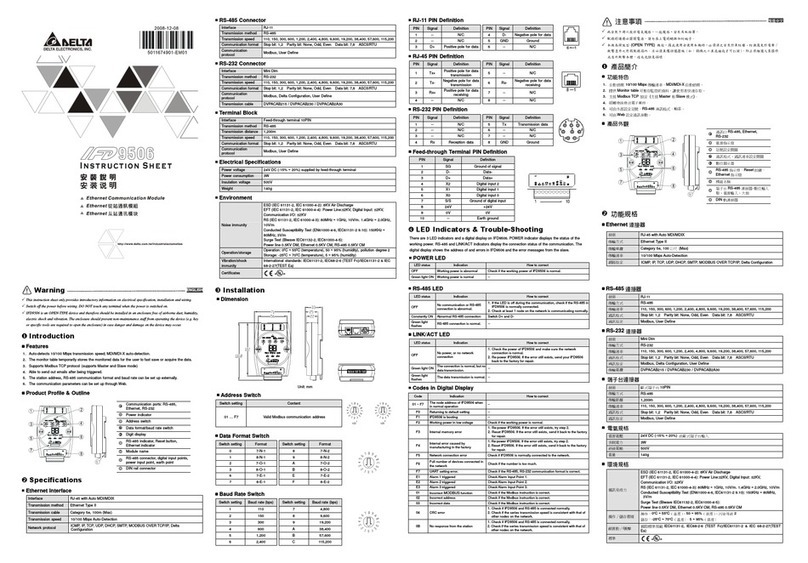 Delta Electronics Network Device IFD9506 User manual