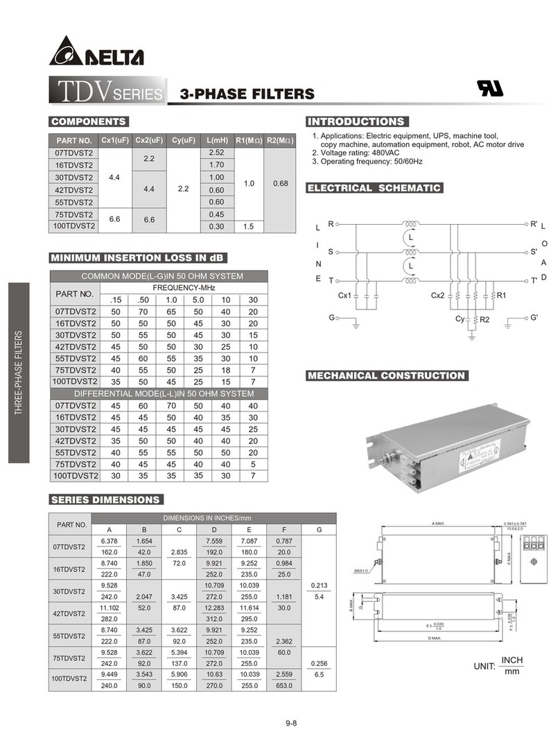Delta Electronics Network Device TDV User manual