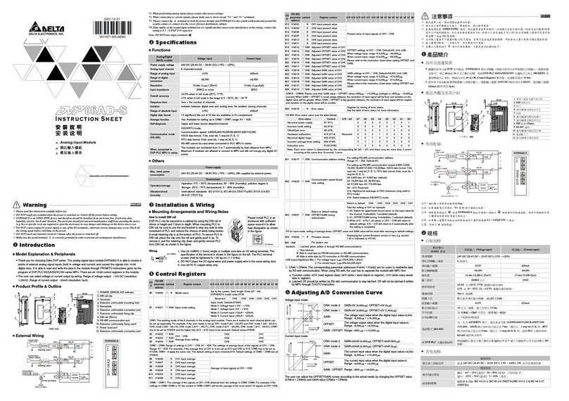 Delta Electronics Network Device DVP06AD-S instruction sheet Delta Electronics Network Device DVP06AD-S instruction sheet