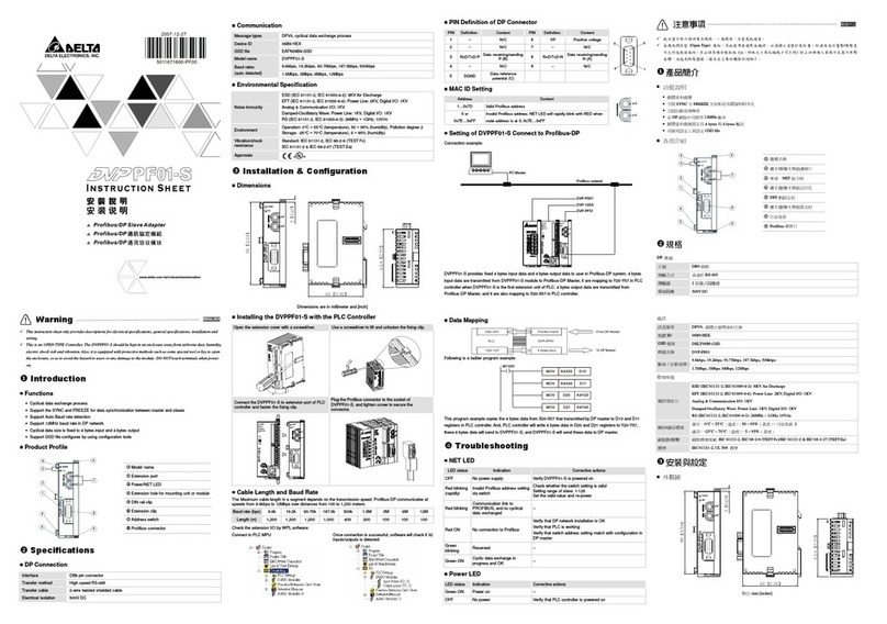 Delta Electronics Network Device DVPPF01-S instruction sheet
