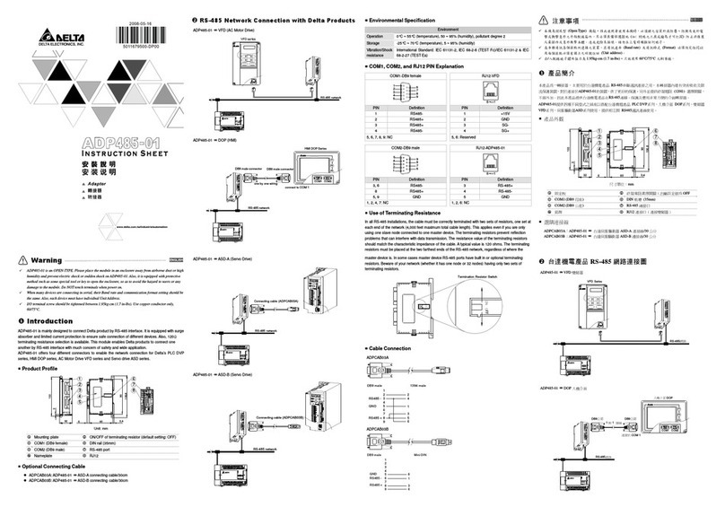 Delta Electronics Network Device ADP485-01 User manual
