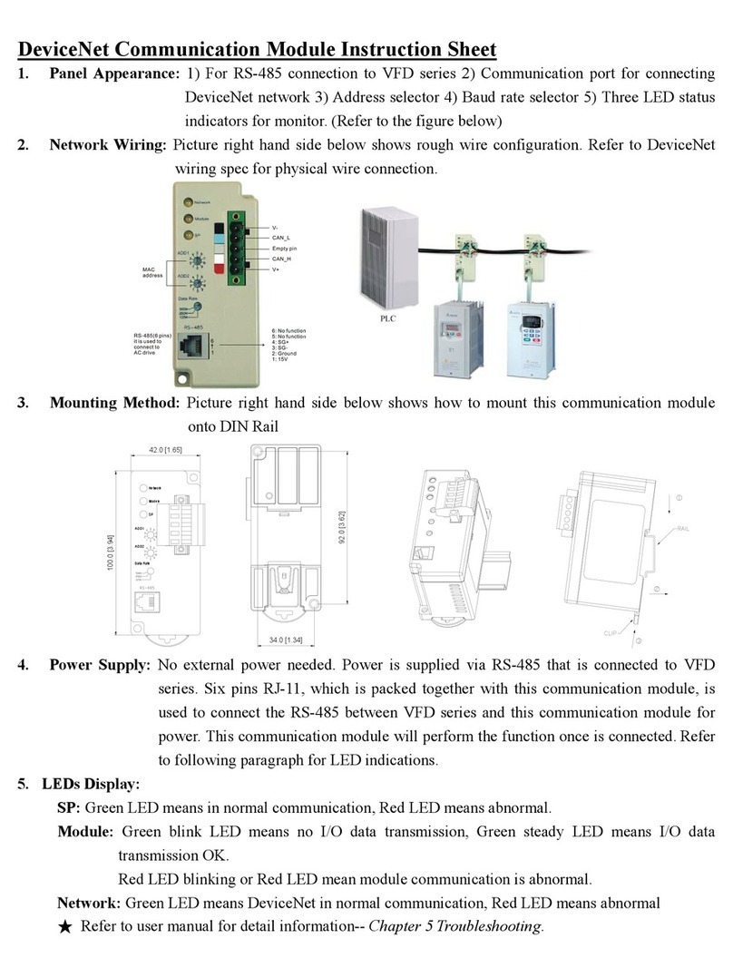 Delta Electronics Network Device DN02 instruction sheet Delta Electronics Network Device DN02 instruction sheet