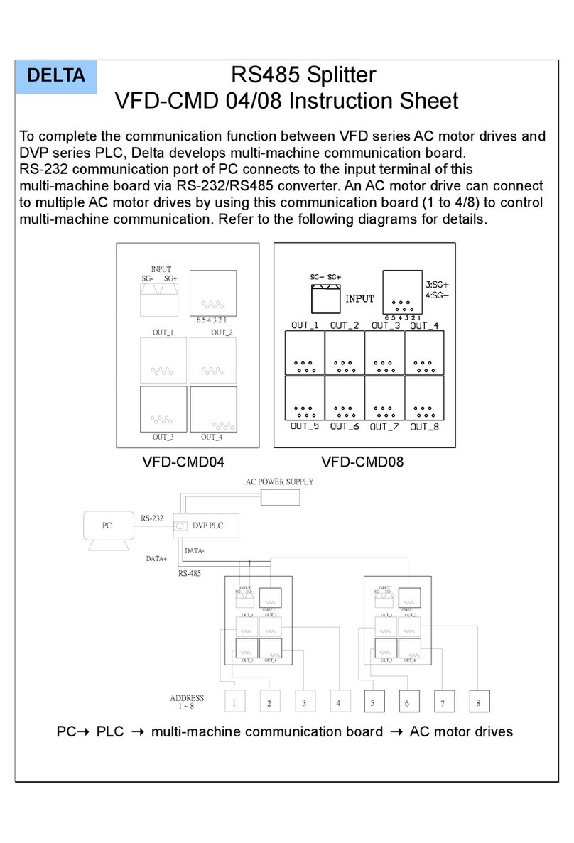 Delta RS-232 instruction sheet