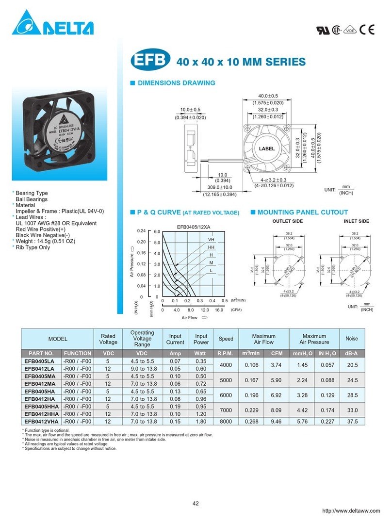Delta EFB0405HA Manual