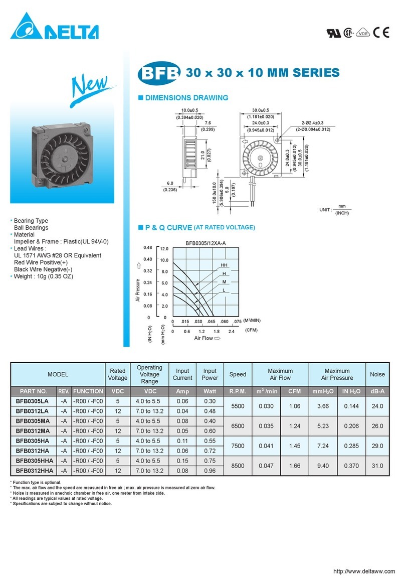 Delta BFB0305HA Manual