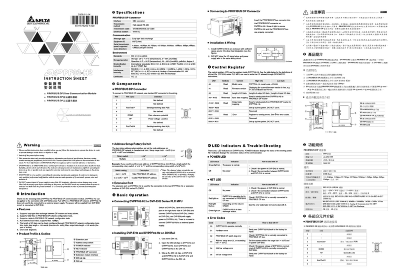 Delta Electronics DVPPF02-H2 User manual