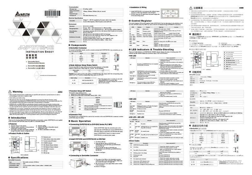 Delta Electronics DeviceNet Slave Communication Module... instruction manual Delta Electronics DeviceNet Slave Communication Module... instruction manual