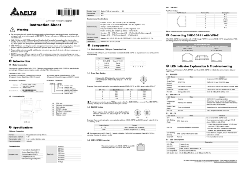 Delta Electronics CME-COP01 instruction sheet