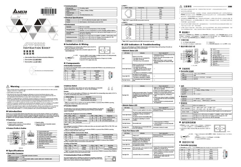 Delta Electronics DeviceNet Slave Communication Module IFD9502 instruction sheet