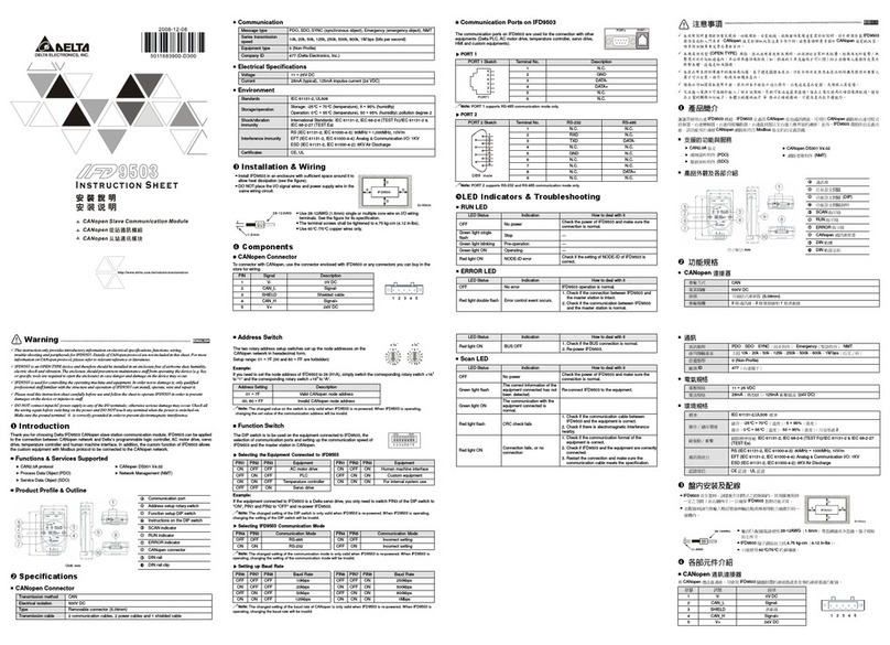 Delta Electronics CANopen Slave Station Communication Module... instruction manual Delta Electronics CANopen Slave Station Communication Module... instruction manual