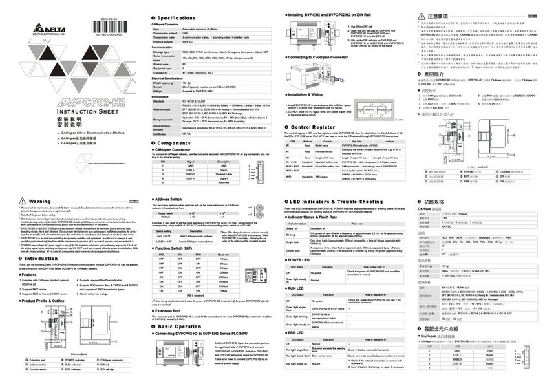Delta Electronics CANopen Communication Module DVPCP02-H2 User manual