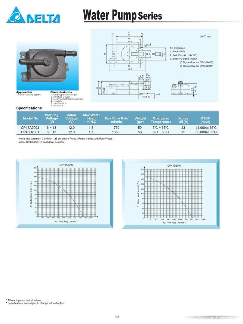 Delta Electronics Water Pump Series CP43A2003 Specifications