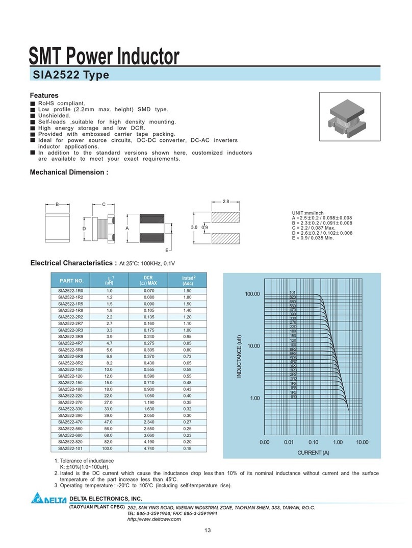 Delta Electronics SIA2522 User manual Delta Electronics SIA2522 User manual