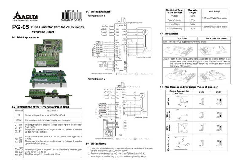 Delta Electronics Pulse Generator Card PG-05 User manual