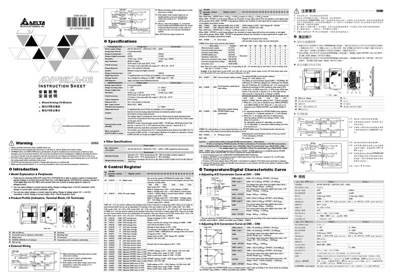 Delta Electronics Programmable Logic Controller DVP06XA-H2 instruction sheet Delta Electronics Programmable Logic Controller DVP06XA-H2 instruction sheet