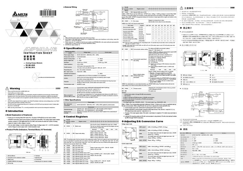 Delta Electronics Programmable Logic Controller DVP04DA-H2 instruction sheet Delta Electronics Programmable Logic Controller DVP04DA-H2 instruction sheet