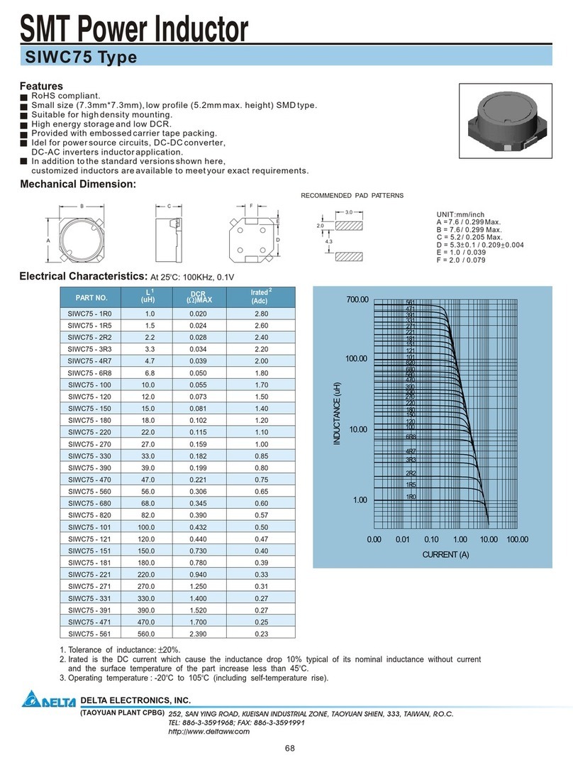 Delta Electronics SIWC75 User manual Delta Electronics SIWC75 User manual