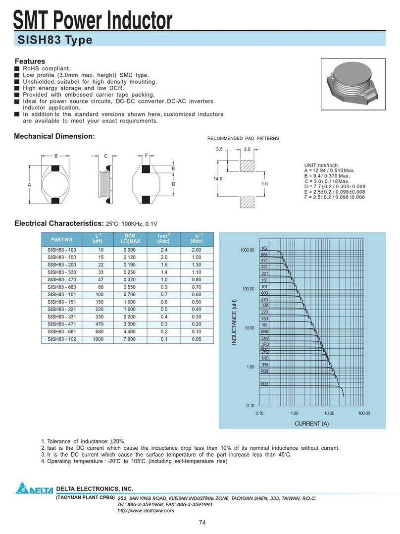 Delta Electronics SISH83 User manual Delta Electronics SISH83 User manual