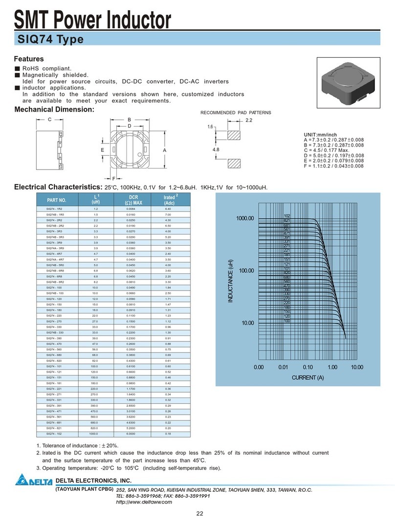 Delta Electronics SIQ74 User manual Delta Electronics SIQ74 User manual