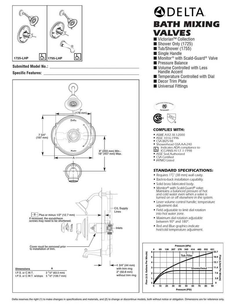 Delta 1725-LHP User manual