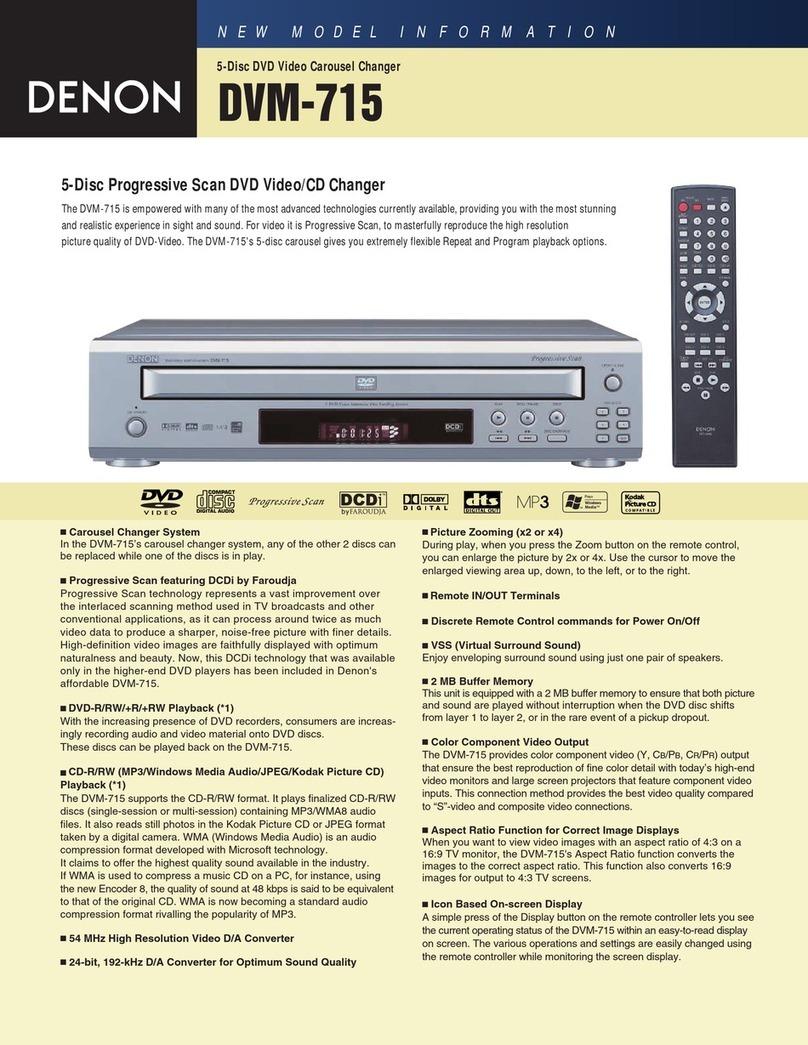 Denon DVM-715S datasheet