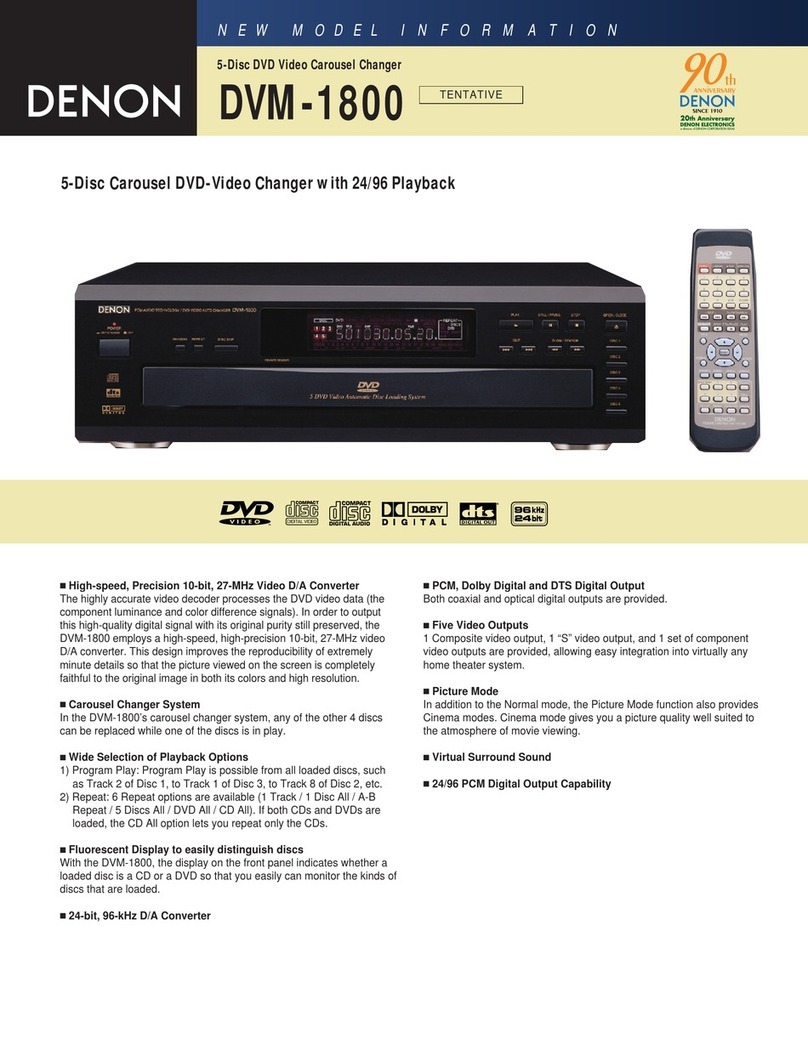 Denon DVM-1800 User manual