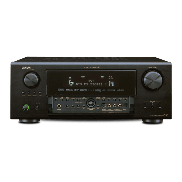 Denon AVR-987 User manual