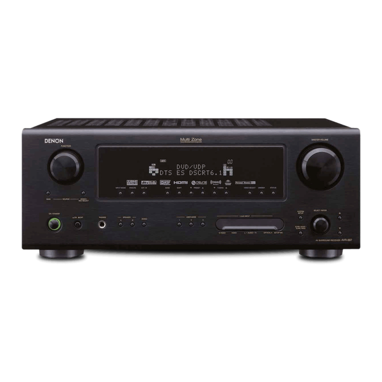 Denon AVR-887 User manual