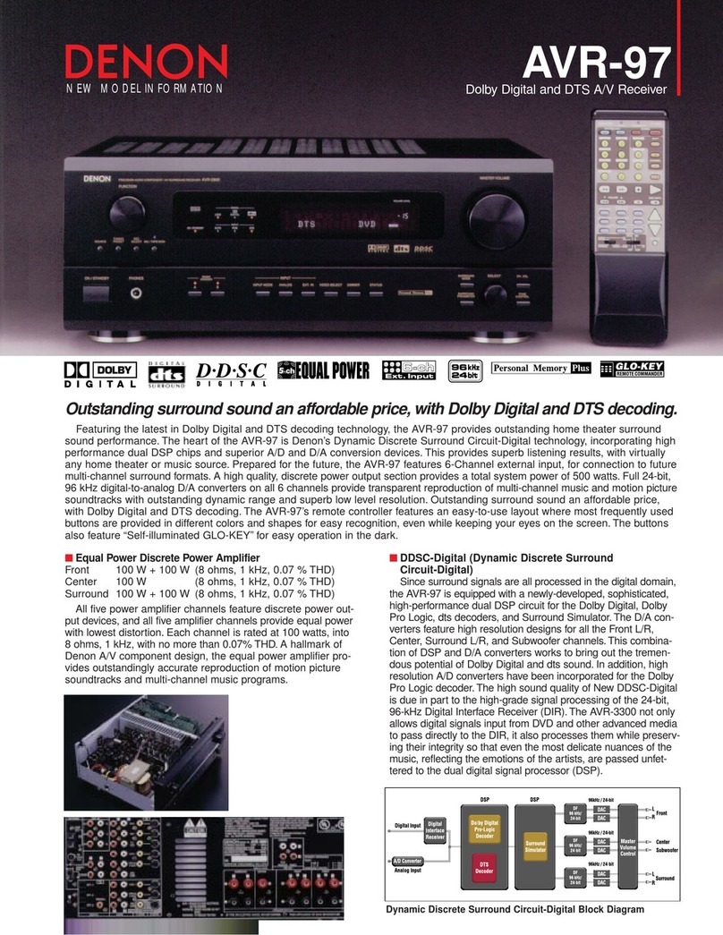 Denon AVR-97 datasheet