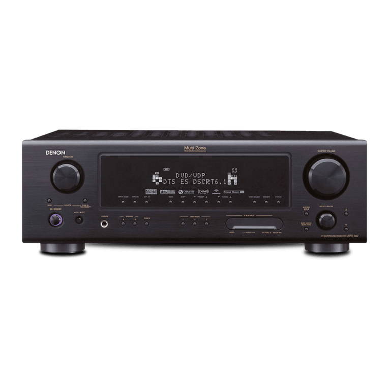 Denon AVR-787 operating instructions