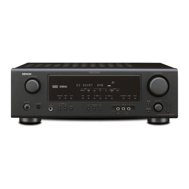 Denon AVR-587 User manual