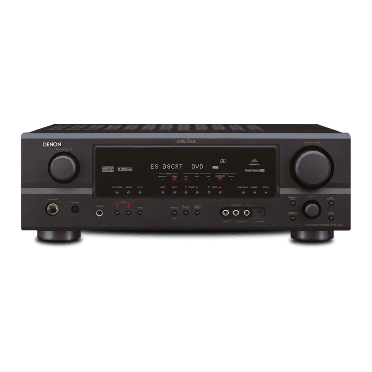 Denon AVR-1706 User manual