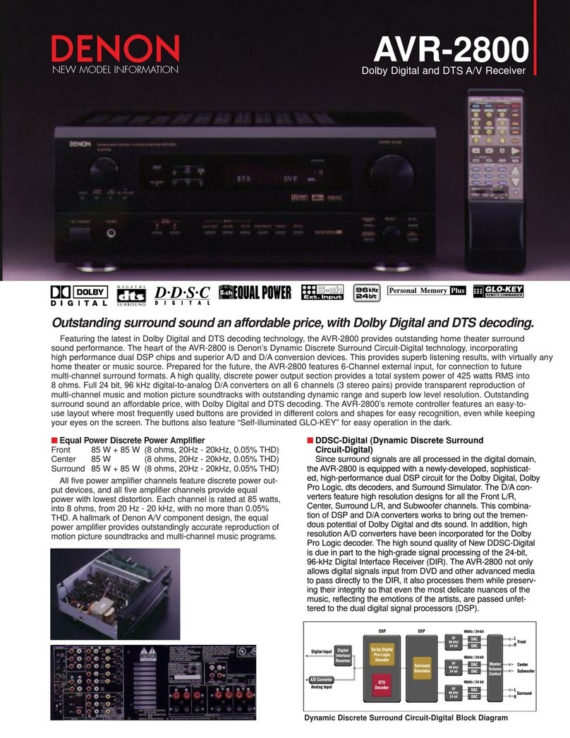 Denon AVR-2800 User manual