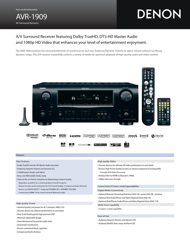 Denon AVR-1909 User manual Denon AVR-1909 User manual