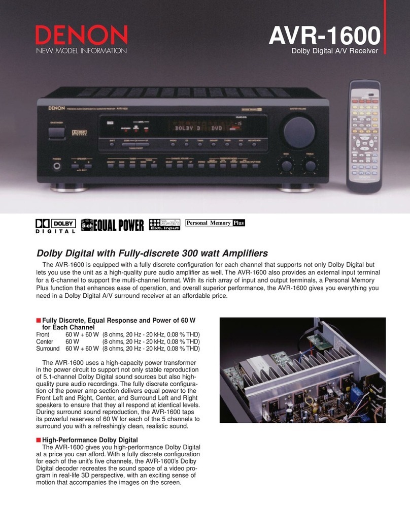 Denon AVR-1600 Brochure & specs