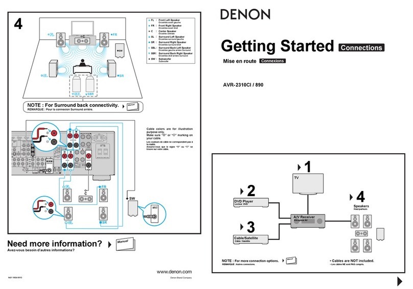 Denon AVR2310CI - Multi-Zone Home Theater Receiver Getting started guide