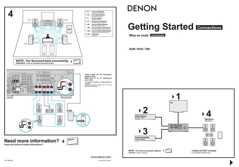 Denon AVR-790 User manual