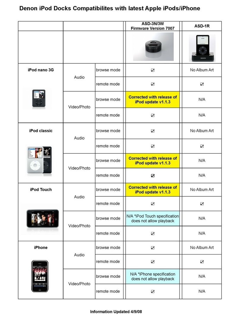 Denon ASD-1R - Digital Player Docking Station User manual