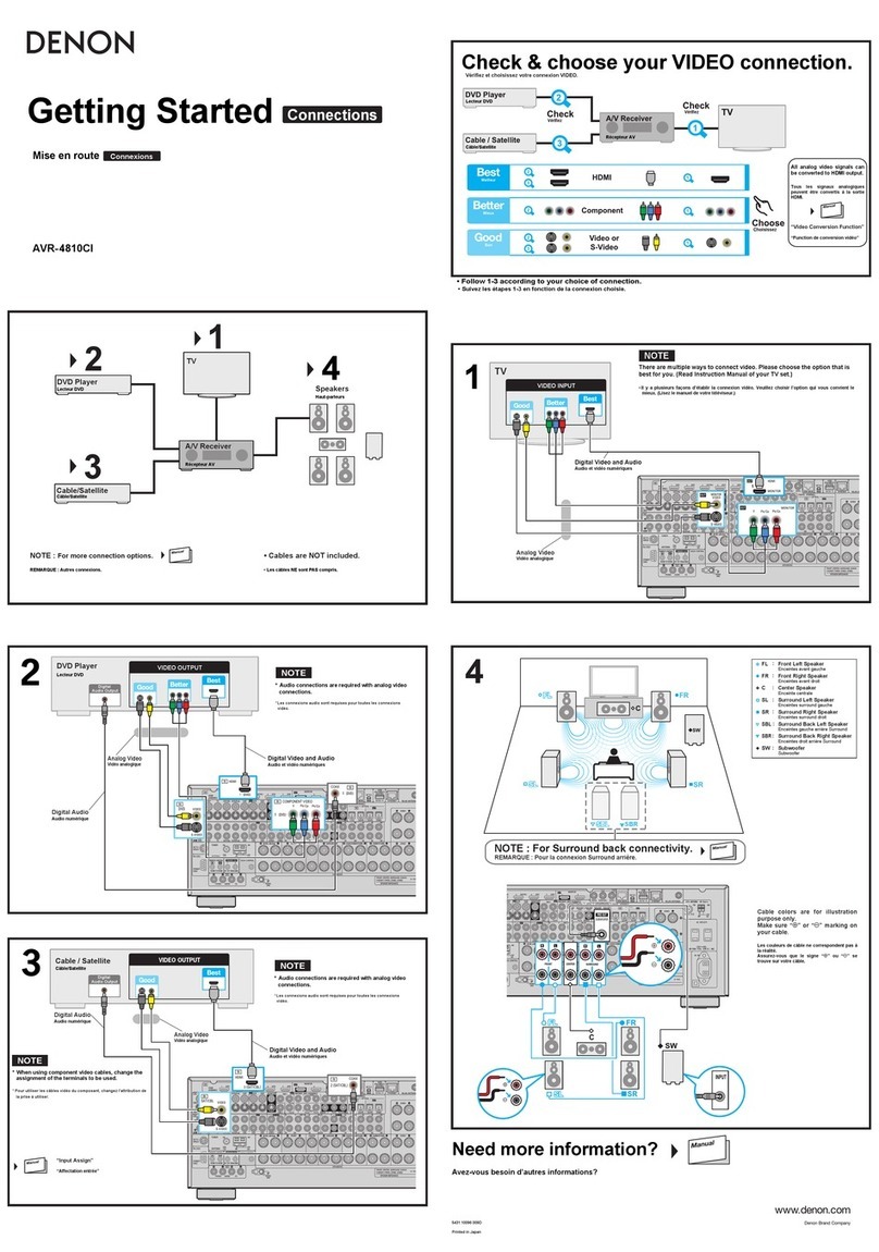 Denon AVR-4810CI User manual