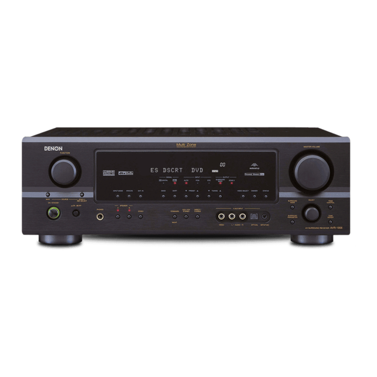 Denon AVR-1906 User manual