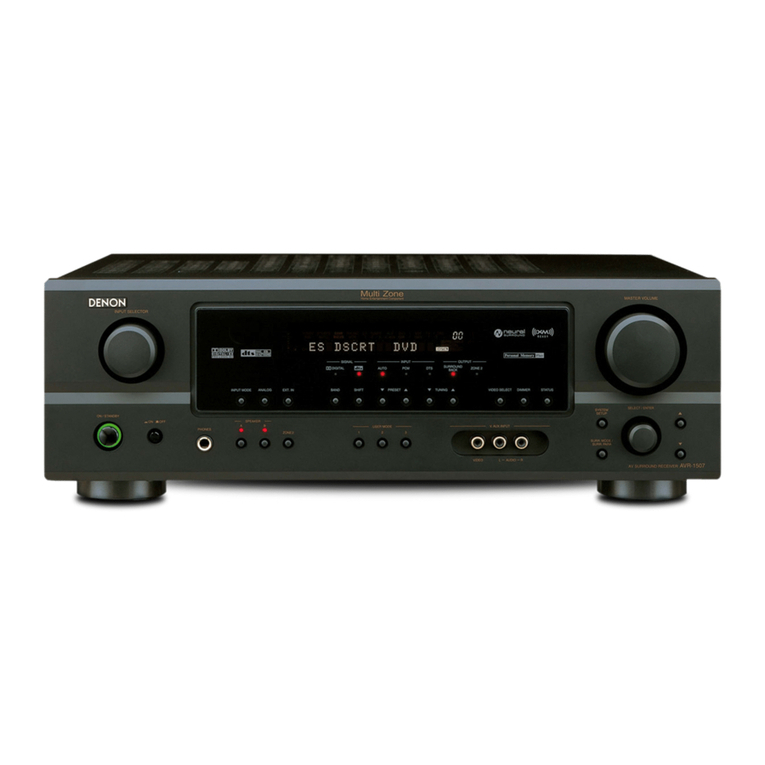 Denon AVR-1507 User manual