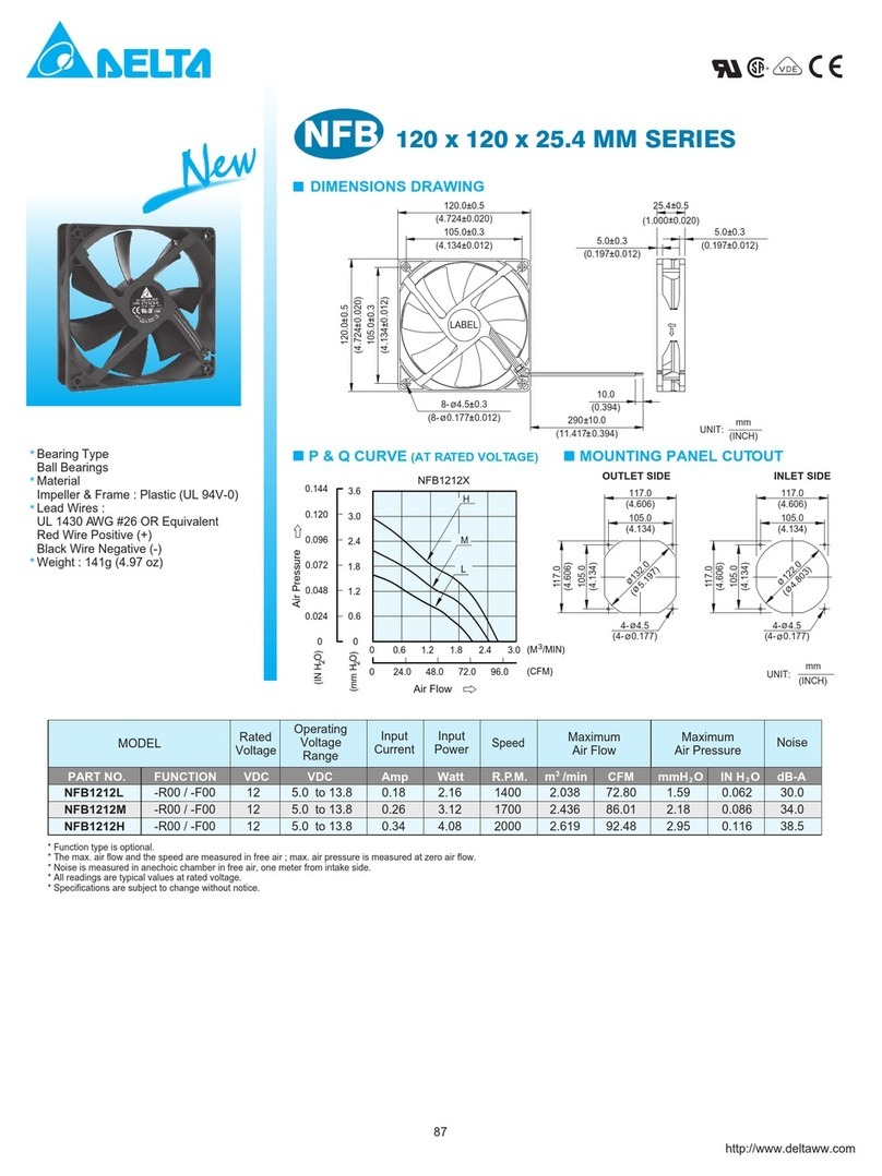 Delta NFB1212H User manual