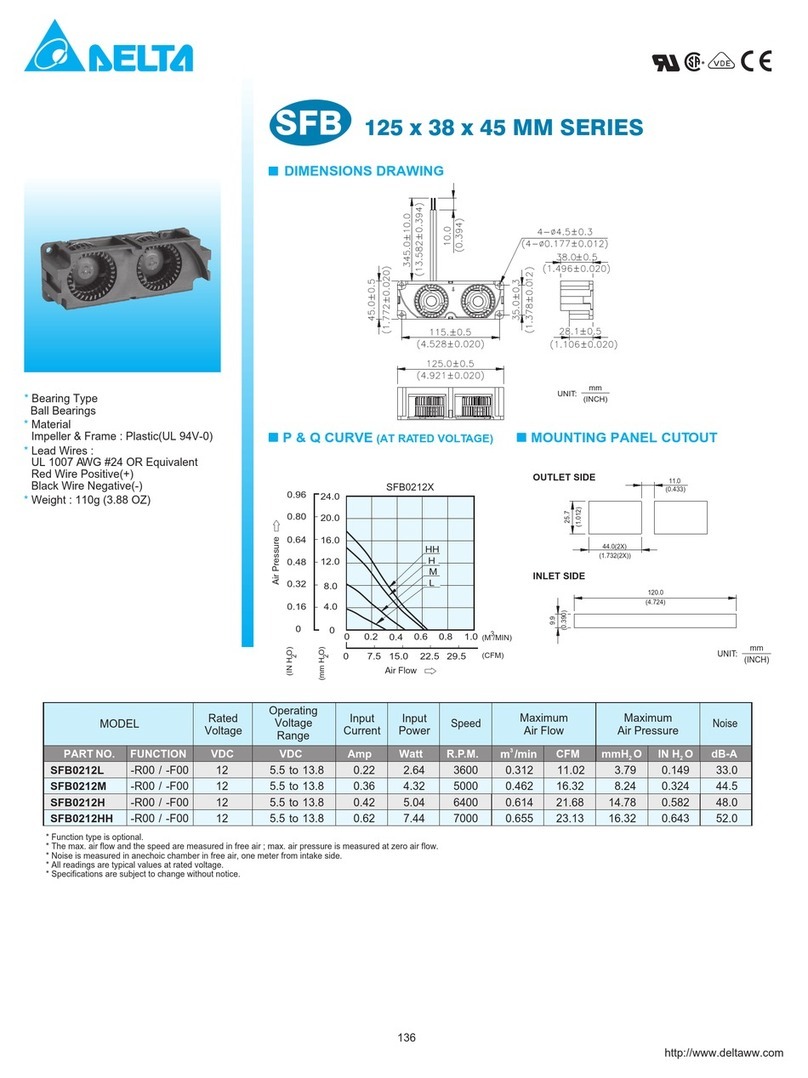 Delta SFB0212H User manual