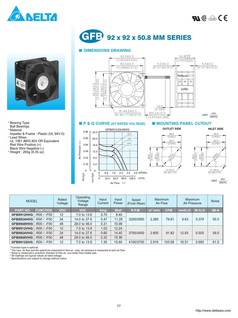 Delta Electronics GFB0912HHG Manual