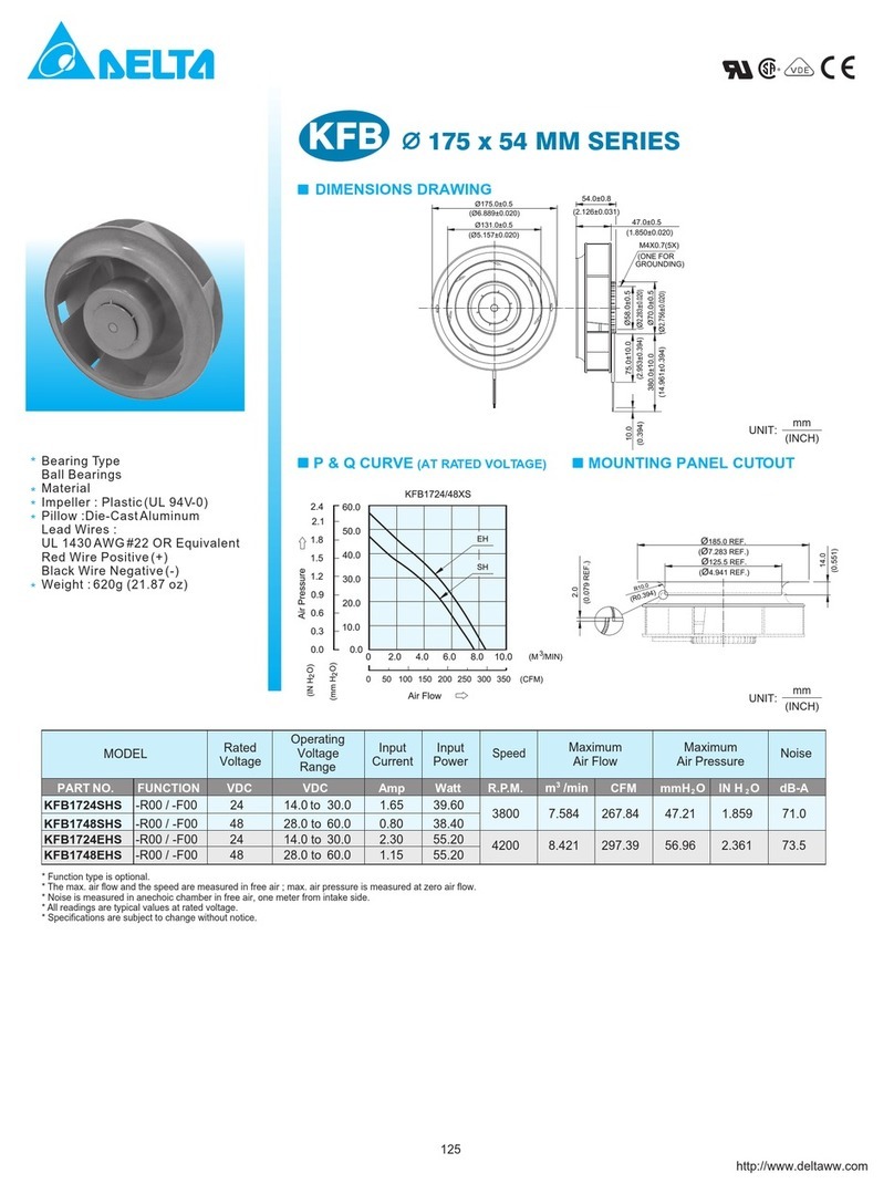 Delta KFB1724EHS User manual