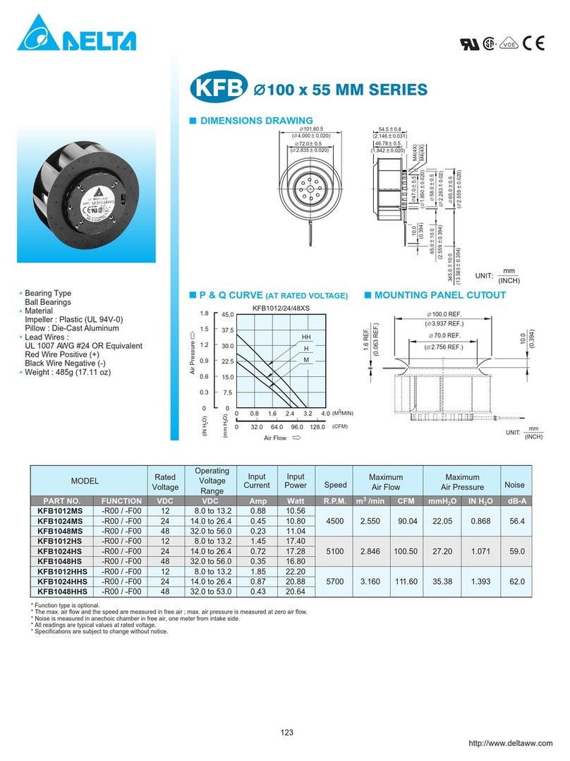 Delta Electronics KFB1012HHS Manual